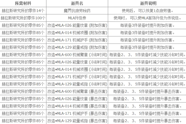 dnf手游赫拉斯门票-赫拉斯门票攻略指南