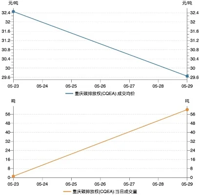 dnf手游碳价崩了吗-dnf碳价波动分析