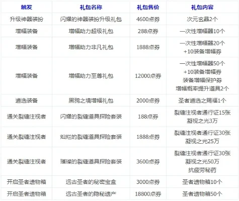 dnf手游点券价位表-DNF手游点券价位全解析