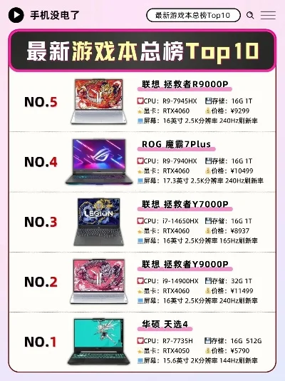 笔记本游戏热度排行榜-笔记本游戏热度排行