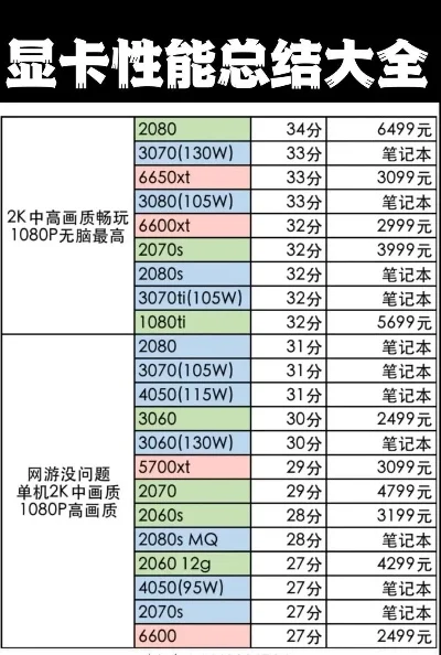 游戏本电脑显卡排行榜-游戏本显卡性能排行