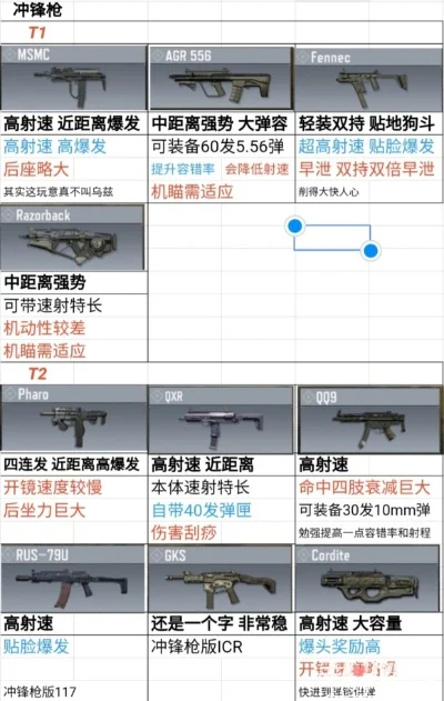 手游冲锋枪射速排行榜-手游冲锋枪射速排行