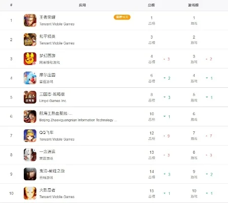 游戏个人排行榜怎么看-游戏排行榜解读与利用