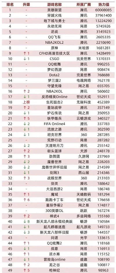 手机的网页游戏排行榜-手机网页游戏排行榜