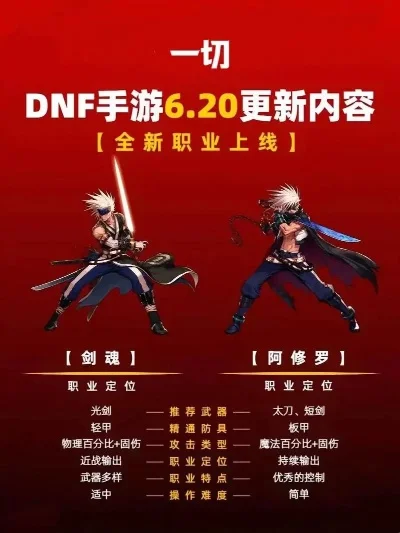 版本最全的dnf手游-DNF手游版本最全
