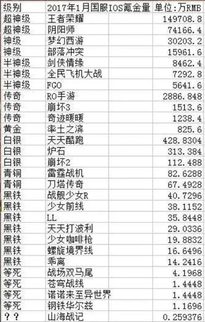腾讯十大氪金手游排行