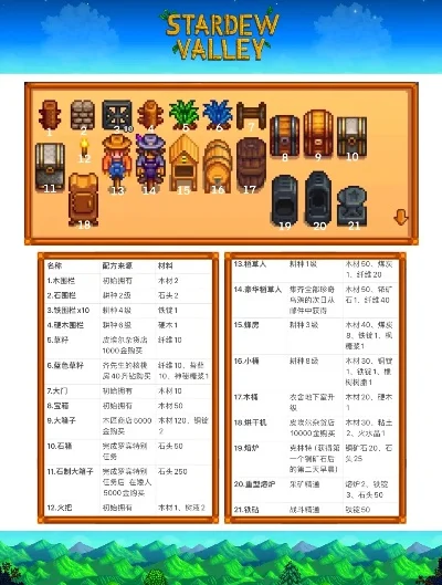 星露谷物语攻略大全-星露谷全面攻略指南