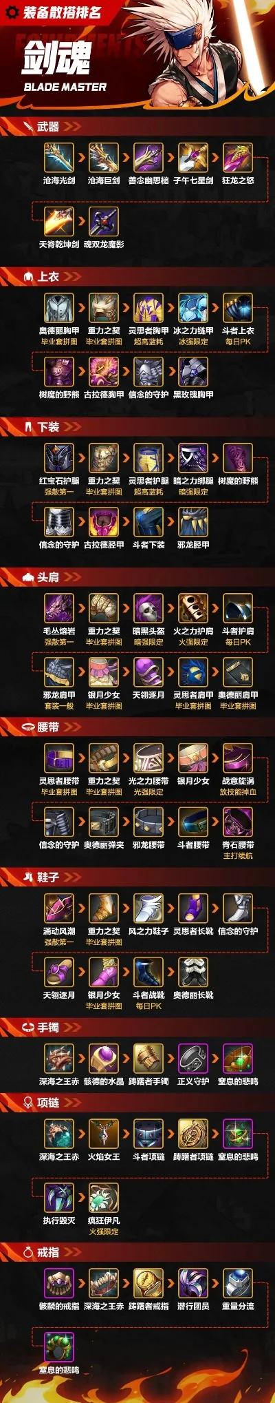 手游男漫游武器排行榜-手游漫游武器排行榜