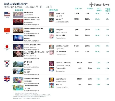 游戏超人app排行榜-游戏超人：旅行数字指南针