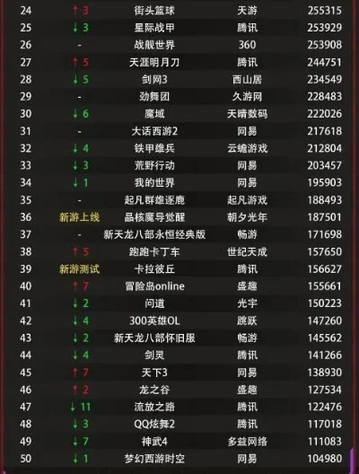 腾讯拳击类游戏排行榜-腾讯格斗游戏排行榜