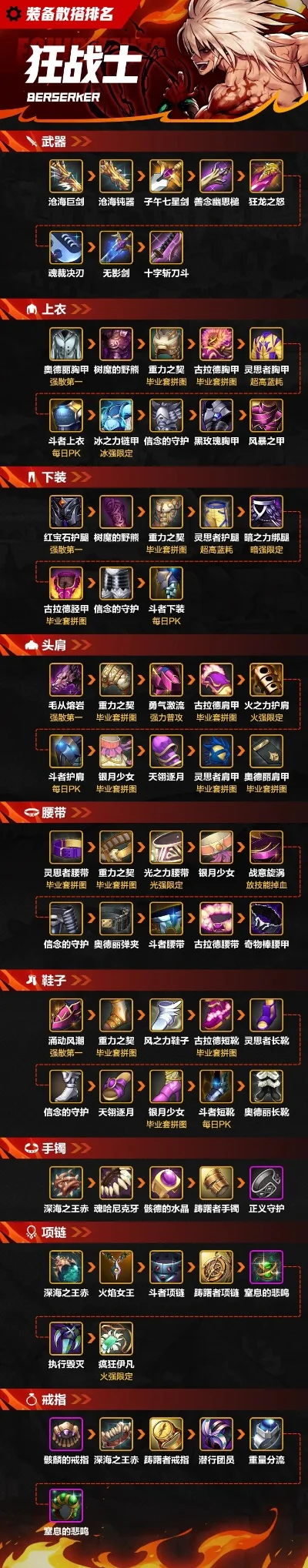dnf超高仿手游排行-DNF手游排行推荐
