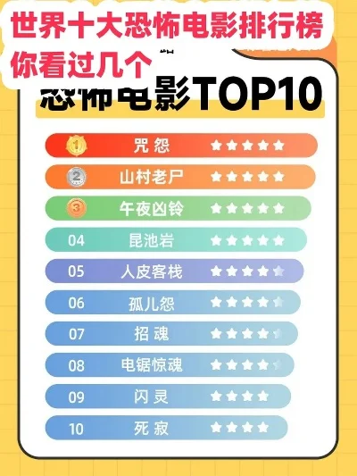 热门游戏恐怖片排行榜-恐怖游戏虚拟旅游体验