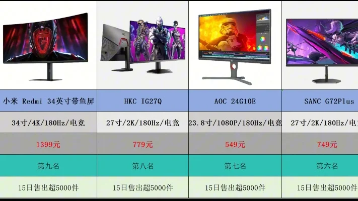游戏屏幕显示器排行榜-游戏显示器性能排行