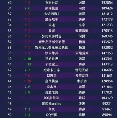 腾讯游戏日在线排行榜-腾讯游戏排行榜：虚拟旅行地图