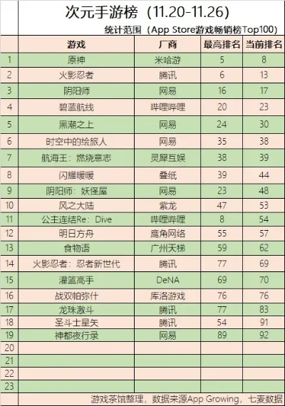 爆衣二次元手游排行榜-爆衣二次元手游排行