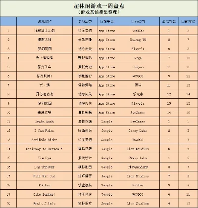 消除类游戏排行榜游戏-消除游戏治愈之旅