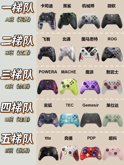 游戏摇杆推荐排行榜前-精选十款游戏摇杆