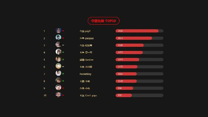 游戏内排行榜数据抓取-游戏抓取数据助竞技