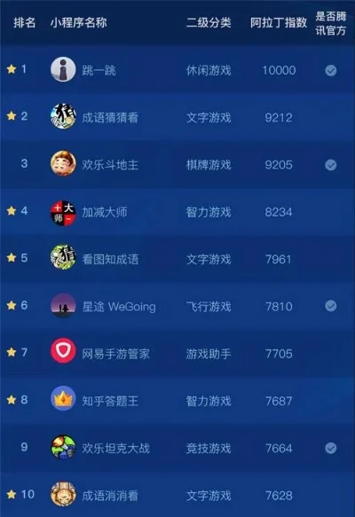 手机里面的游戏排行榜-手机游戏旅行排行
