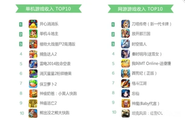 手游十大生存最肝游戏-手游生存最肝游戏