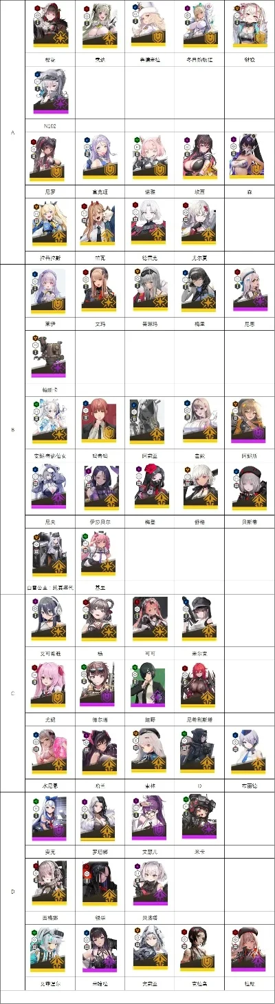 战场女武神4最强角色-战场女武神4角色强度排行