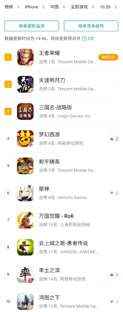 经典策略的手游排行榜-策略手游深度排行