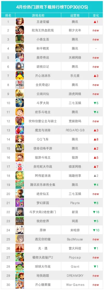 最新的航海手游排行榜-最新航海手游排行榜