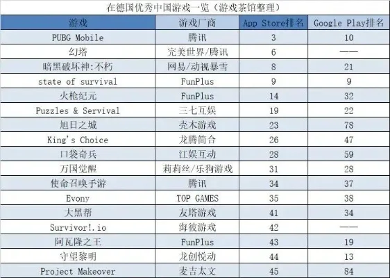 抄袭最多的游戏排行榜-经典游戏被模仿多