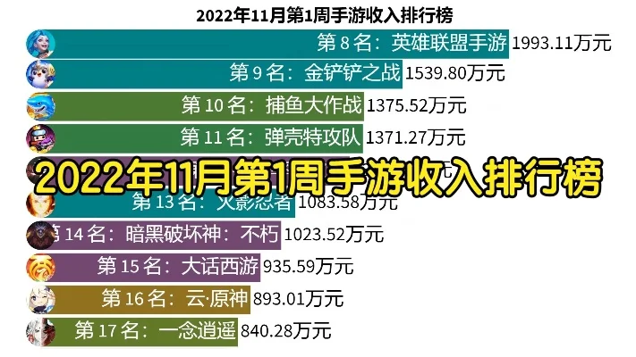 手游收益排行榜九月份-九月份手游收益排行榜