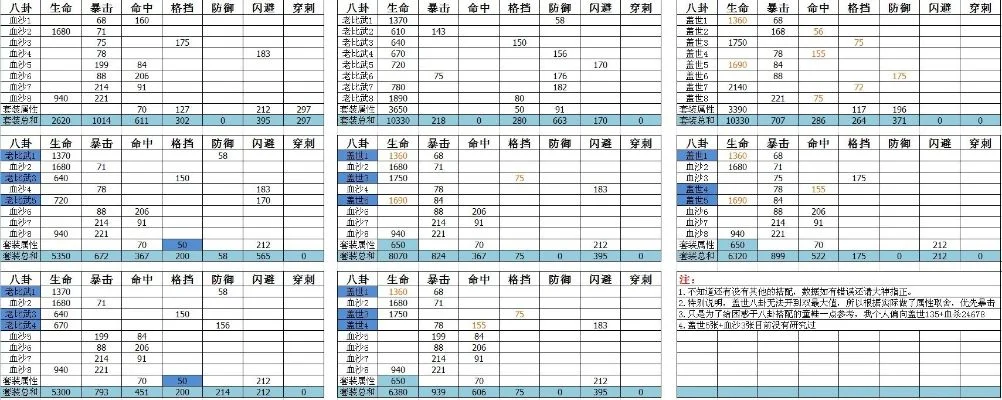 最新剑灵八卦牌排行-剑灵八卦牌排行解析