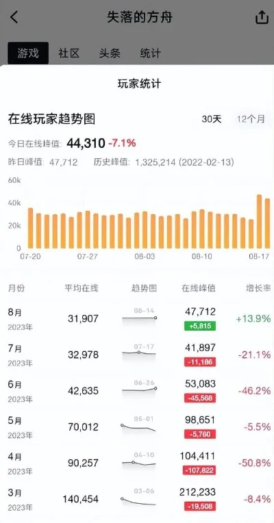最火恐怖的游戏排行榜-恐怖游戏沉浸体验解析
