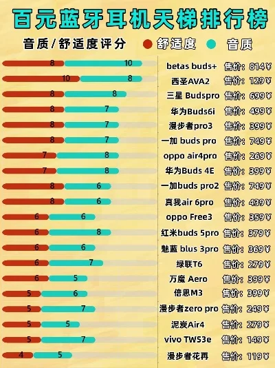 游戏蓝牙耳机排行榜名-旅行必备蓝牙耳机