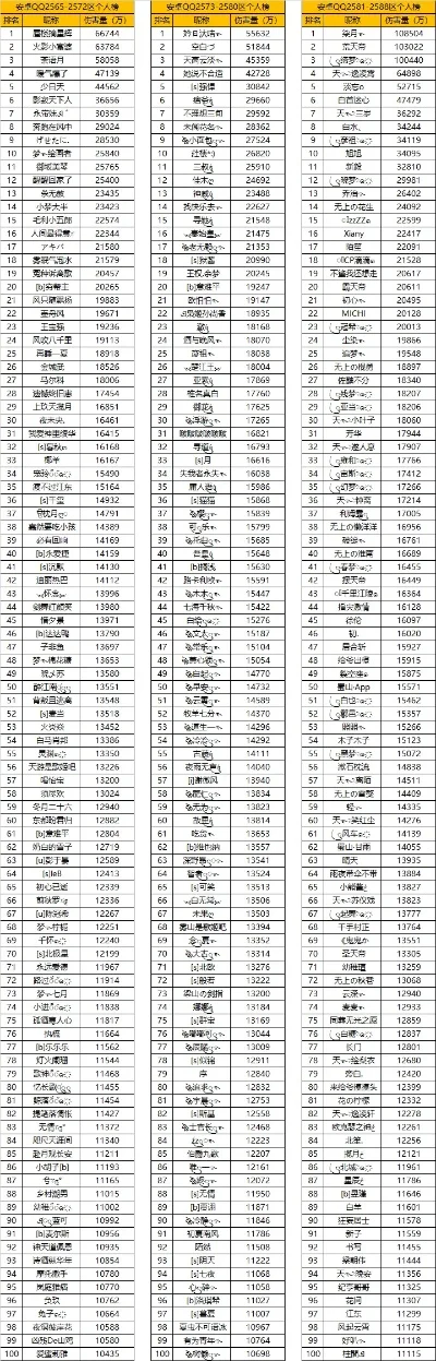 火影手游pk场排行榜-火影手游PK场实力榜