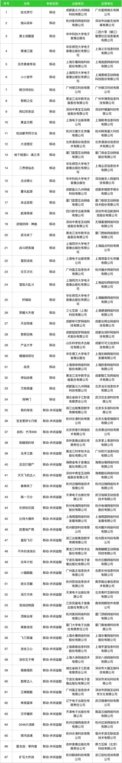 手游排行榜荣耀大天使-荣耀大天使手游冒险