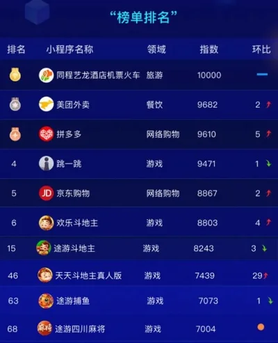 棋牌排行榜前十的游戏-棋牌排行榜前十