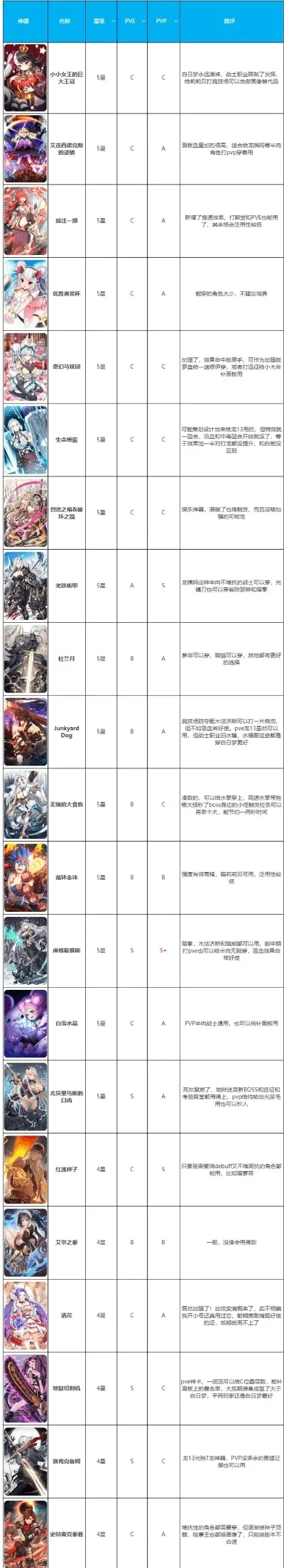 放置类卡片手游排行榜-放置卡牌手游推荐