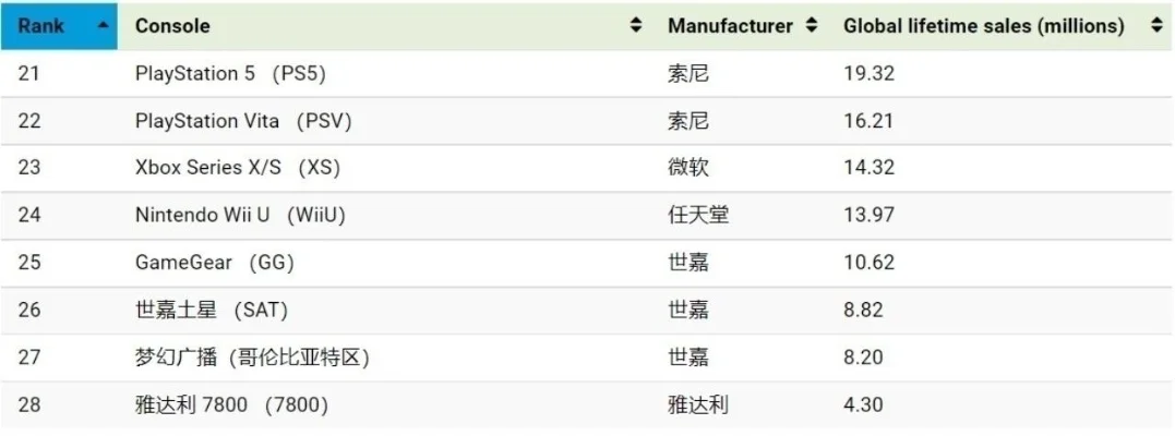 欧美游戏机品牌排行榜-欧美游戏机品牌排行
