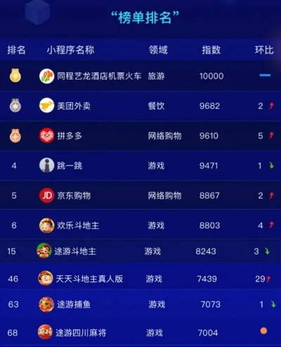 最新游戏小程序排行榜