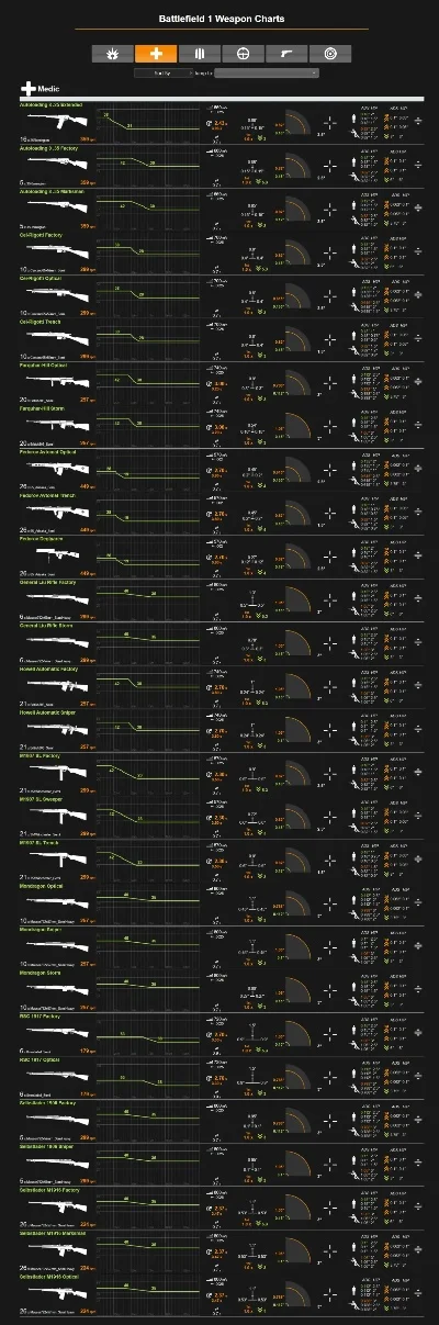 手游吃鸡枪射速排行榜-手游吃鸡枪射速排行