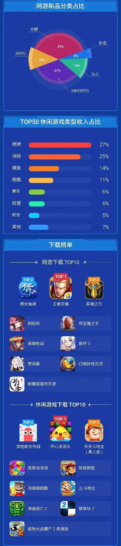 手机游戏最新的排行榜-手机游戏探索指南