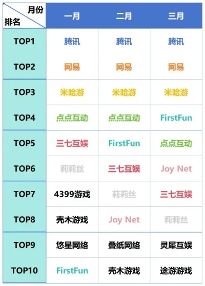 网易全部新游戏排行榜-网易新游戏热门榜单