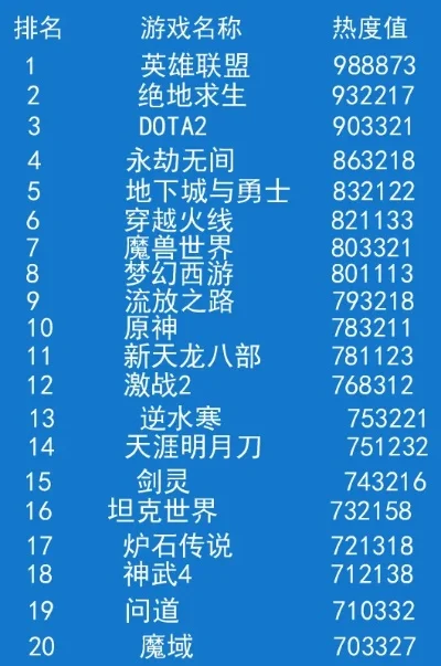 最热的卡牌排行榜游戏-卡牌游戏旅行指南