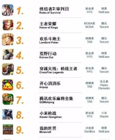 最容易玩的游戏排行榜-轻松游戏终极指南
