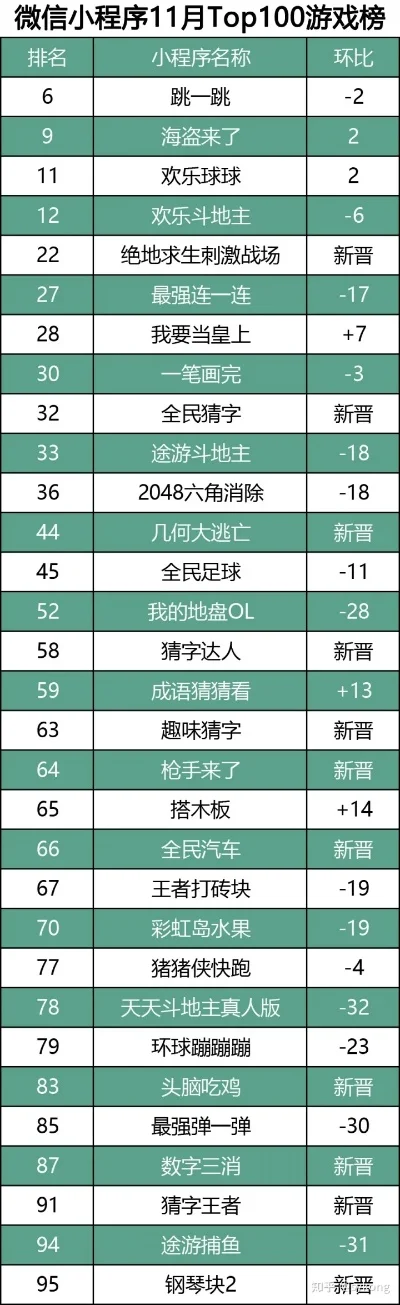 最新市内小游戏排行榜