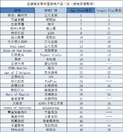 最早的国产游戏排行榜