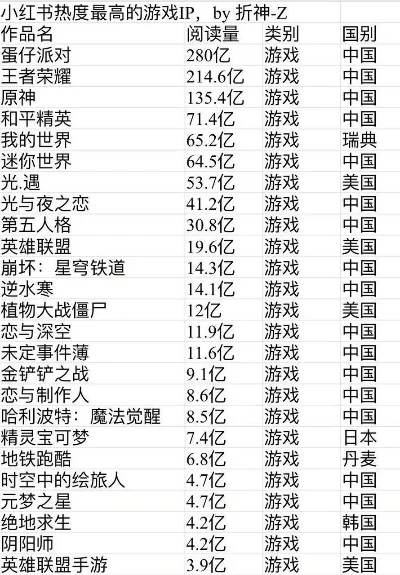 游戏烧钱的游戏排行榜-烧钱游戏排行榜