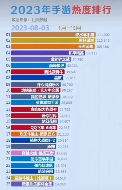 手游排行榜热度在哪看-手游排行榜热度如何看