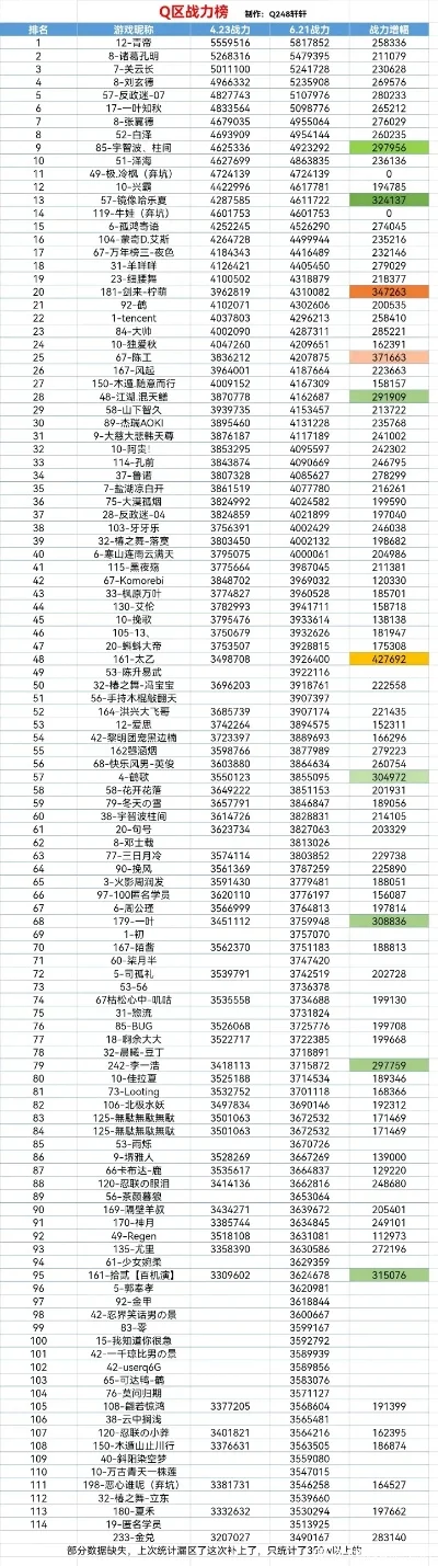 忍者动作类手游排行榜-忍者动作手游排行榜