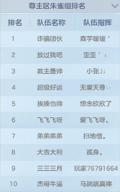 手游神武4伙伴排行榜-神武4伙伴排行指南