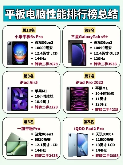 最强打游戏平板排行榜-游戏平板推荐选购指南